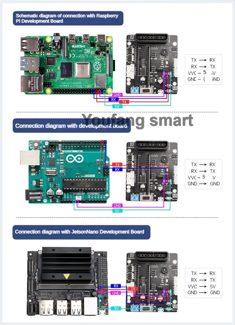 6 Channel PWM Servo and 4 Chan - Raspberry Pi 4 ulasan dan harga