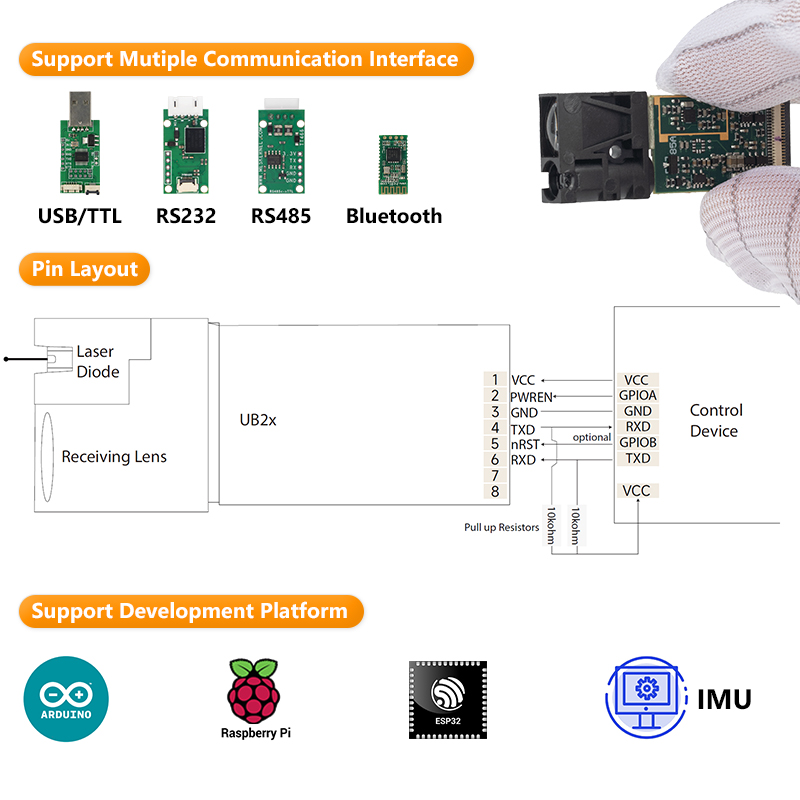 LDL Raspberry Pi Laser Distanc - Raspberry Pi ulasan dan harga