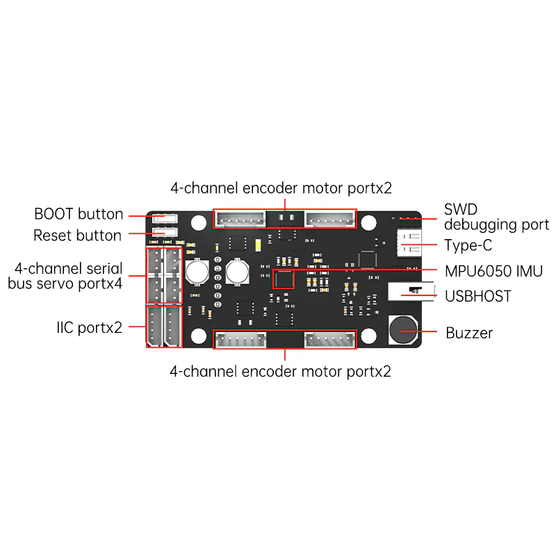 ROS Control Board STM32 4 Chan - Raspberry Pi 4 ulasan dan harga